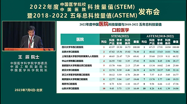 我院荣获2022年度中国医院科技量值（STEM）及2018-2022五年总科技量值（ASTEM）口腔医学第一名
