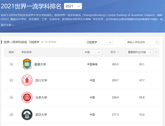 1-软科世界一流学科排名逐年攀升至世界23名，中国内地第一.jpg