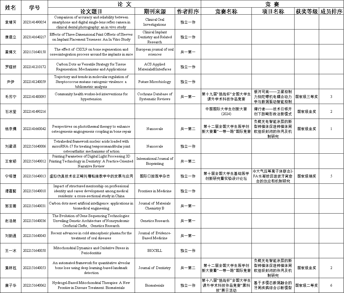 学术专长公示表格1.png