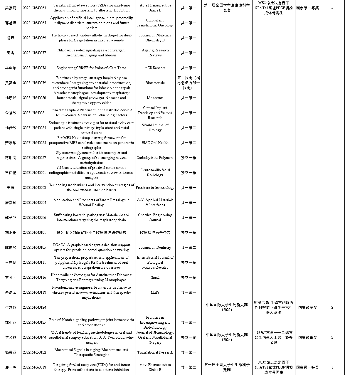 学术专长公示表格2.png